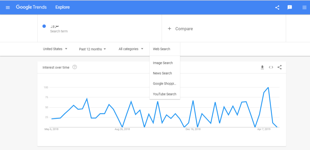 google trends websearch